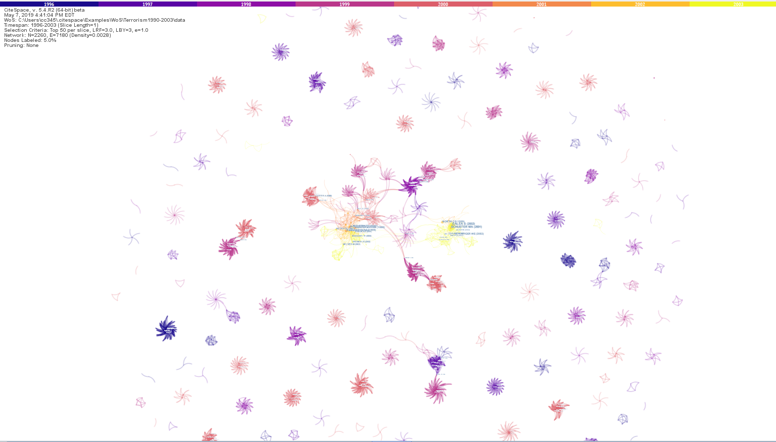 Here is an example when the Show Largest Connected Component Only is turned off.