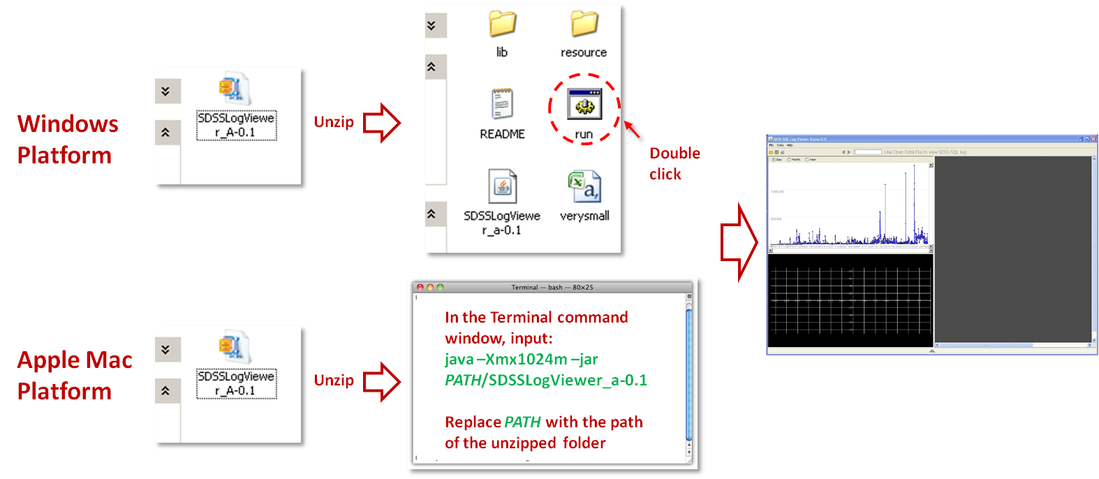 Start flow of jar file start