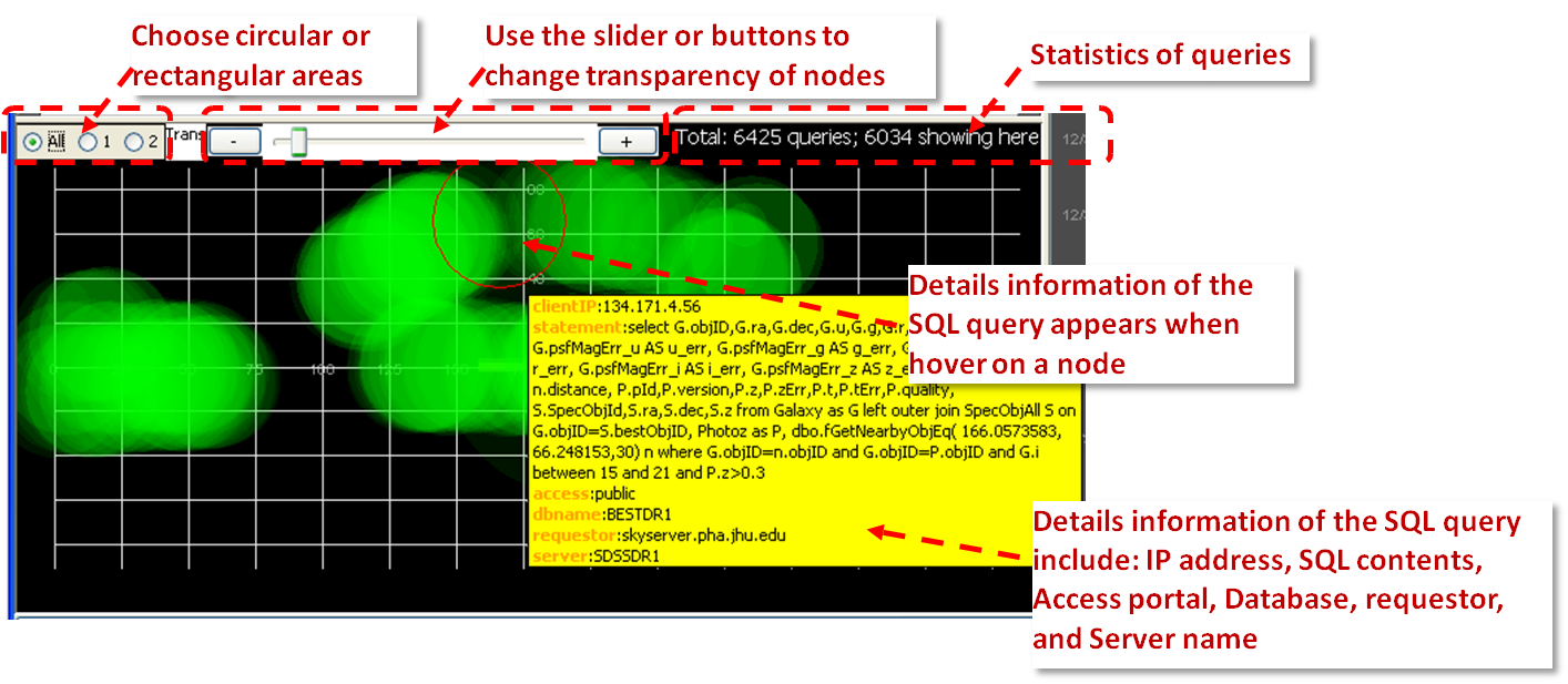 illustration of interaction on
    SQL Content View