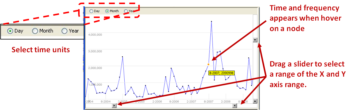 illustration of interaction on Timeline
         view