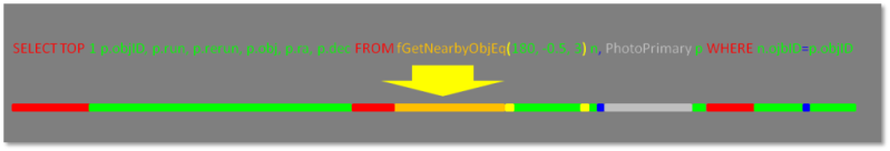 illustration of
         visual mapping between a SQL query to a line of color bar