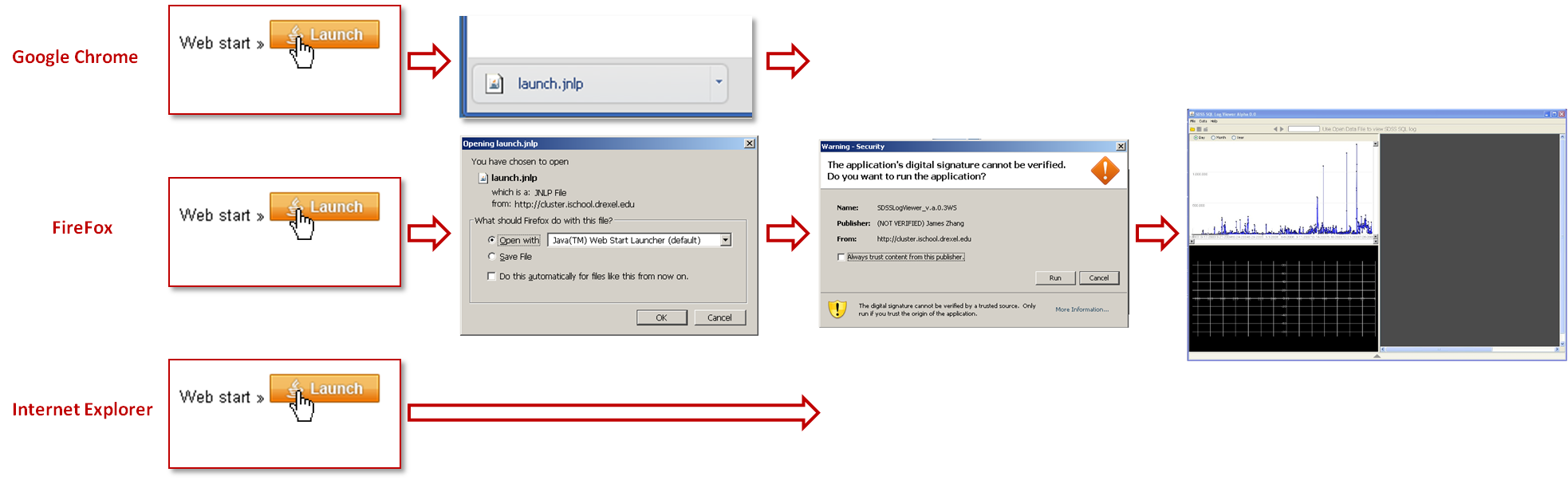 Start flow of web start